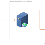 Windows PowerShell Web Access