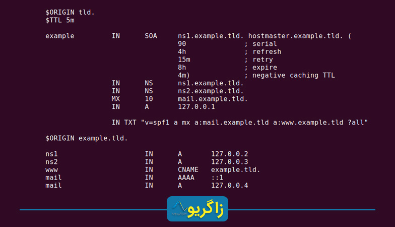 اصلاح Zone File برای کانفیگ Name Server