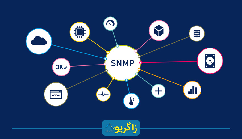 نصب SNMP و فواید SNMP