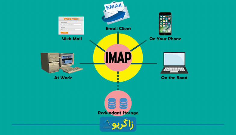 کاربردهای پروتکل IMAP 1