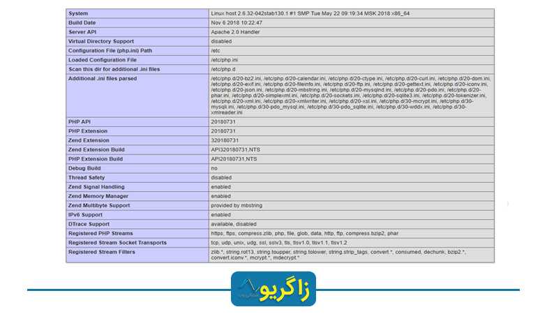 نصب PHP 7.3 بر روی CentOS 7