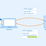 HTTP Header