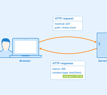 HTTP Header
